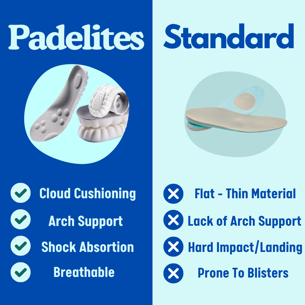 Padelite Insoles - #1 Performance Insoles For Padel